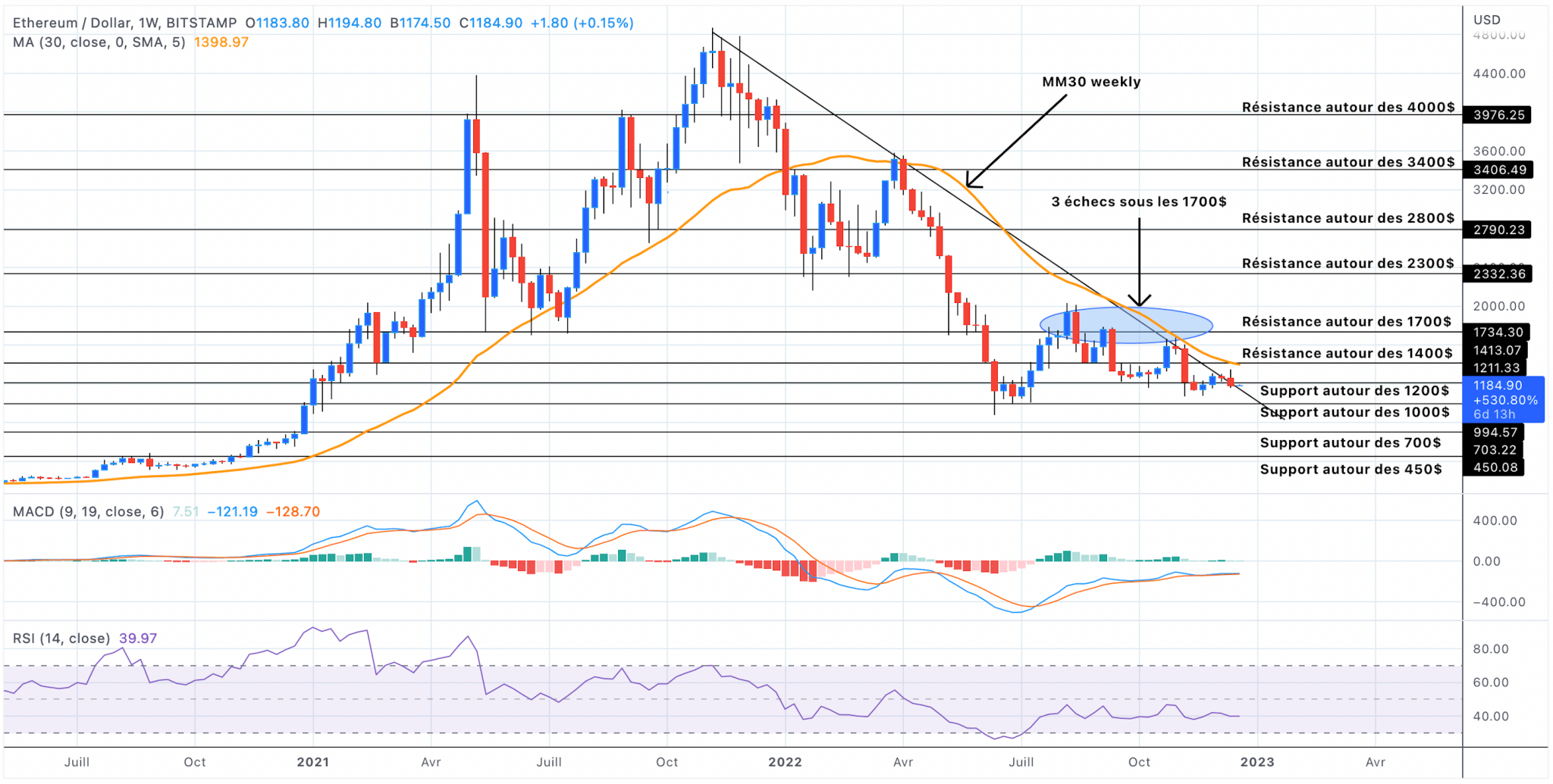 Analyse Bitcoin Ethereum Et Or Cours Btc Eth Et Xau Lundi