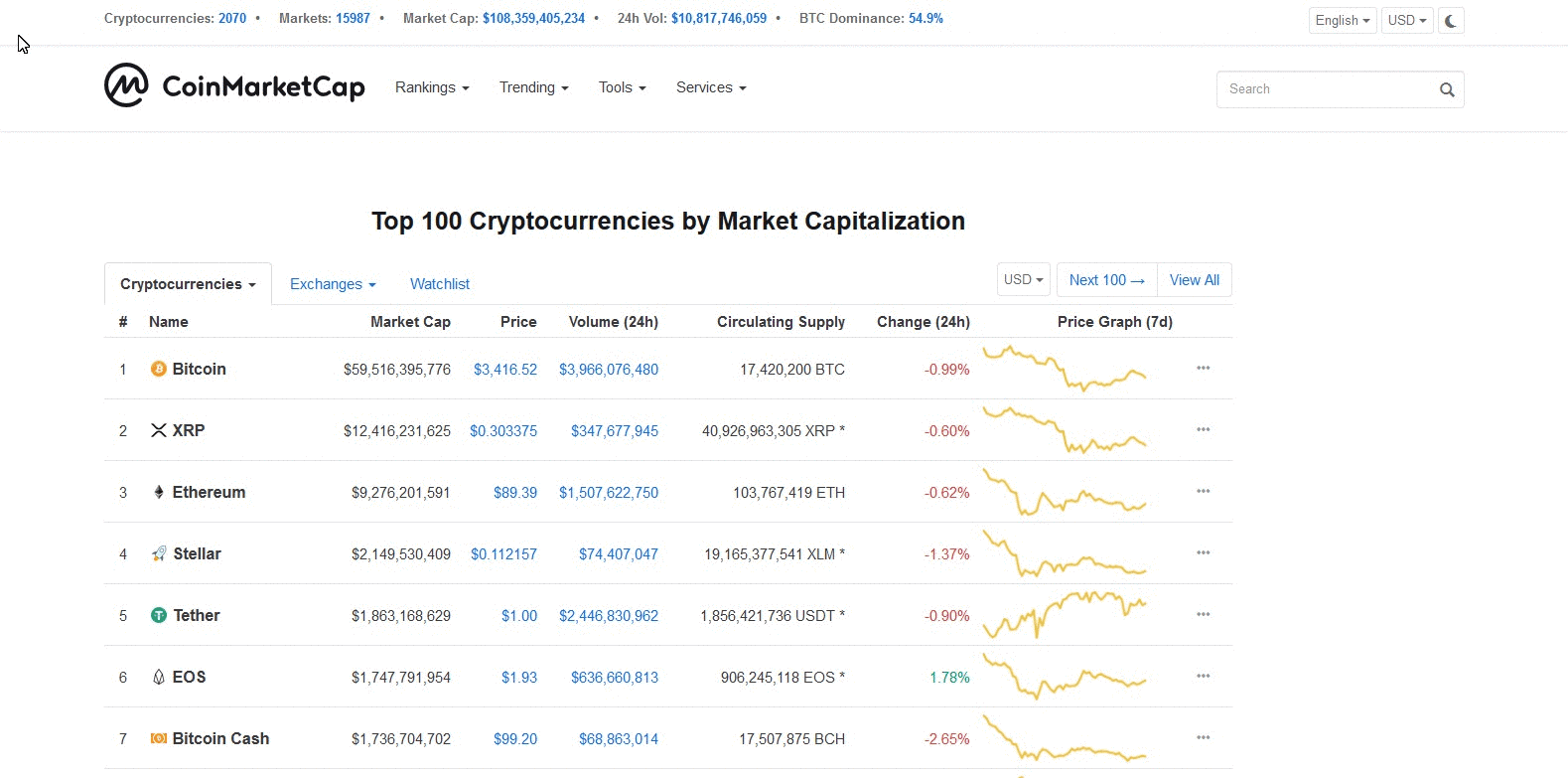 bitcoin trading excel táblázat