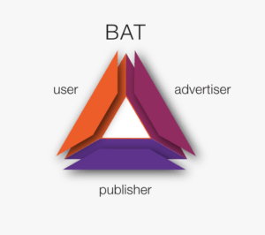 Le triangle du token BAT