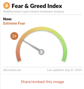 L'outil que nous utilisons régulièrement : Fear and Greed Index