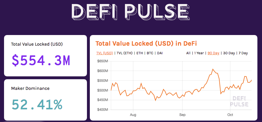 Graphique Defi Pulse, USD bloqués