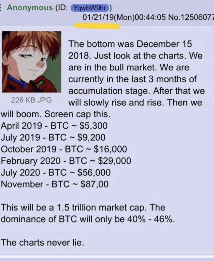 anonyme-prediction-bitcoin-BTC