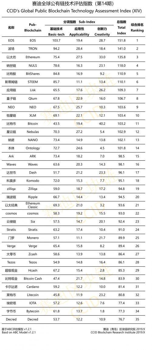 classement CCD Chine septembre 2019