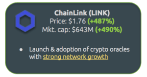 Chainlink rapport CoinGecko