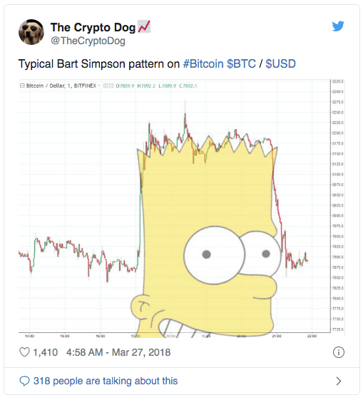 bitcoin bart simpson