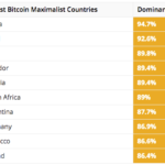 Classement des recherches Google Trends sur le Bitcoin