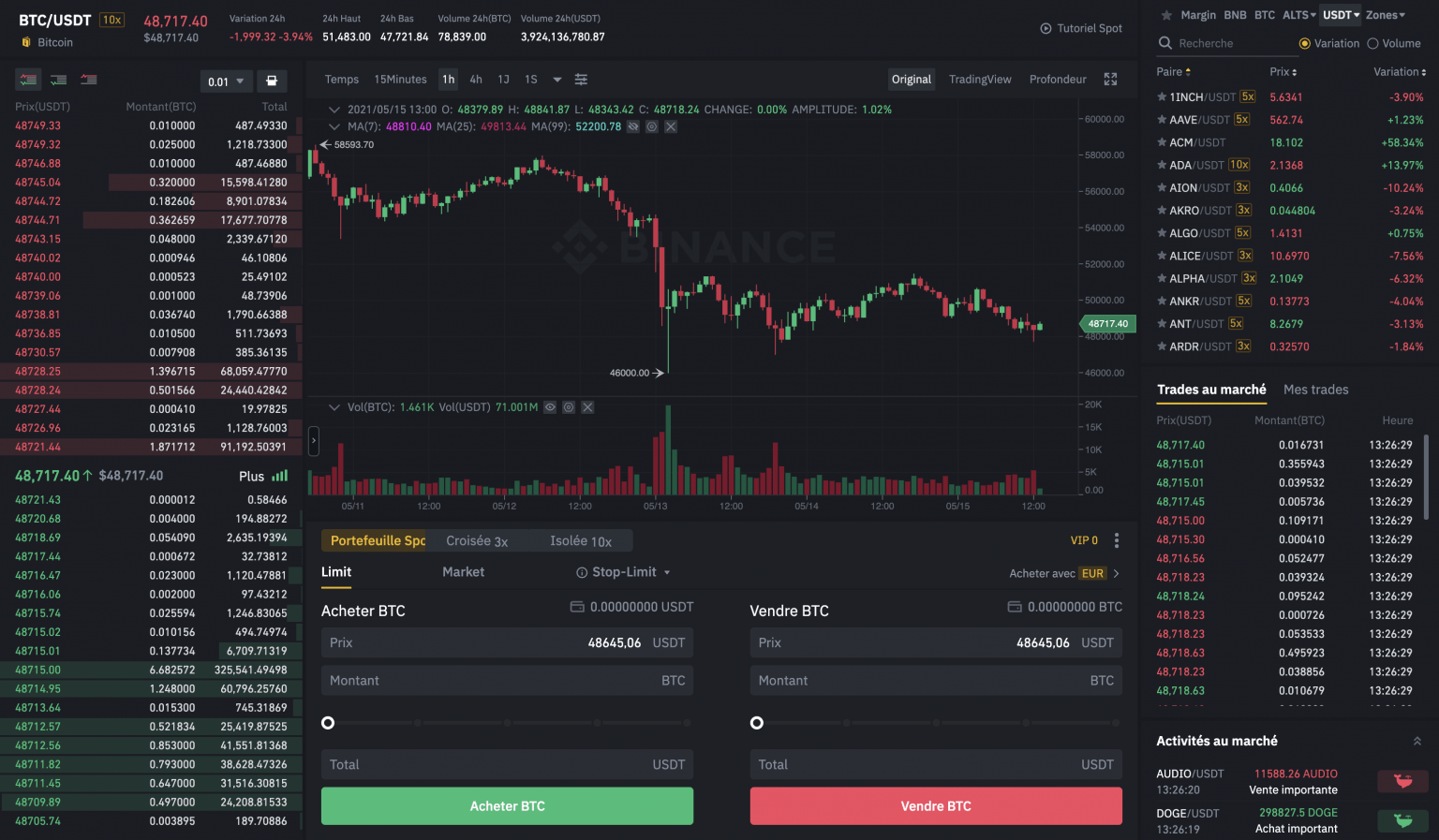 Margin trading hamster kombat