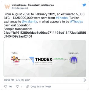 Thodex exit scam Turquie