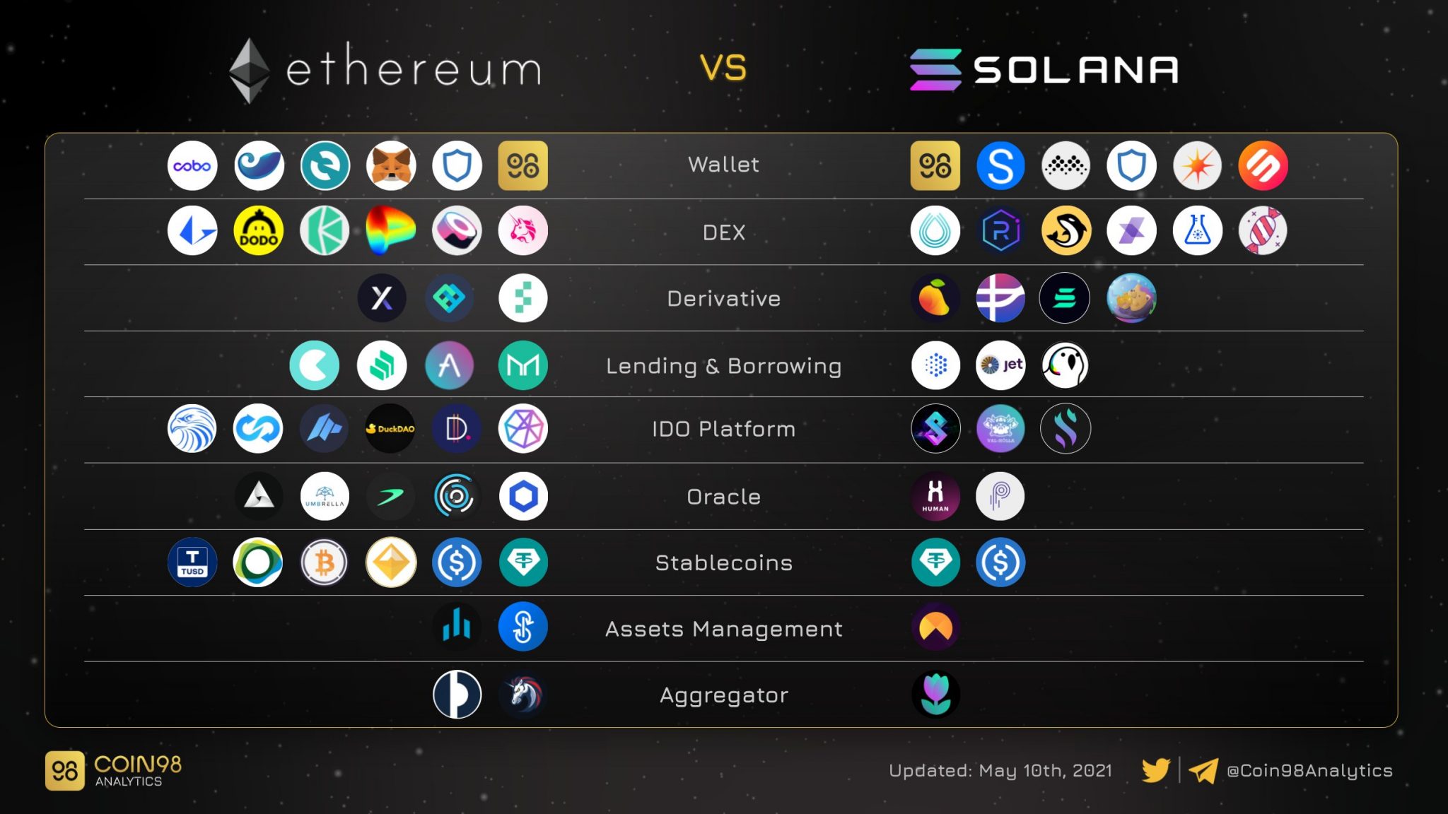 solana crypto exchange