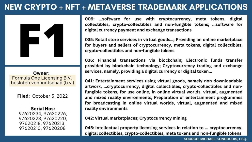 Crypto Web3 F1 Metavers NFT 