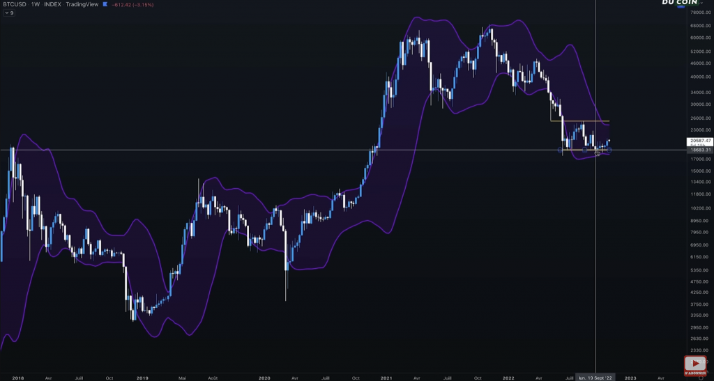 Bitcoin - Possible rebond vers les 25 000$ ?