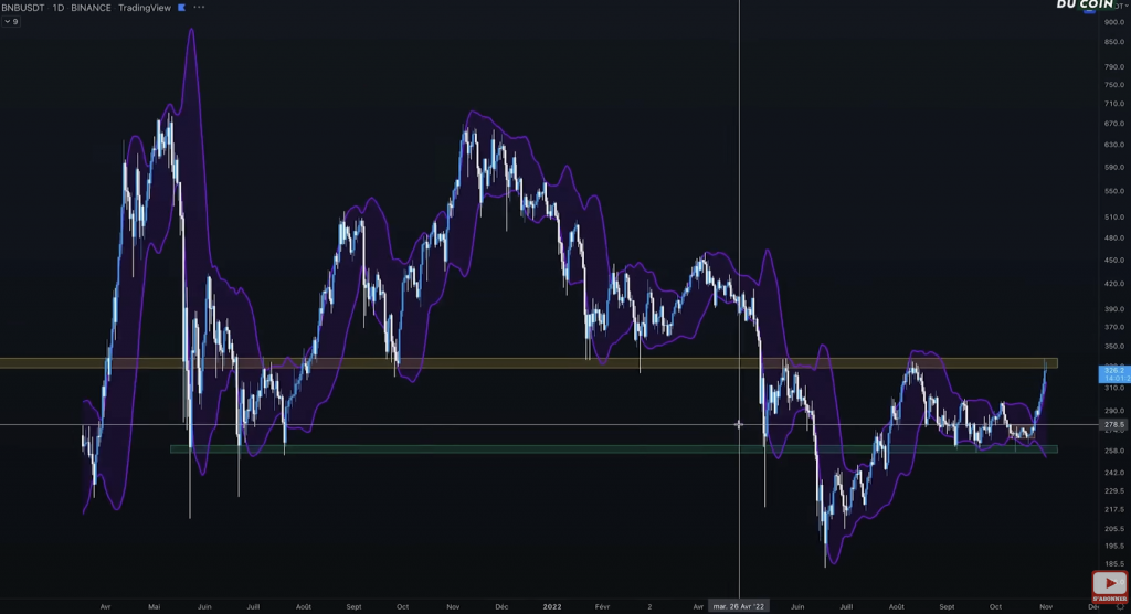 BNB - Attendre une possible consolidation