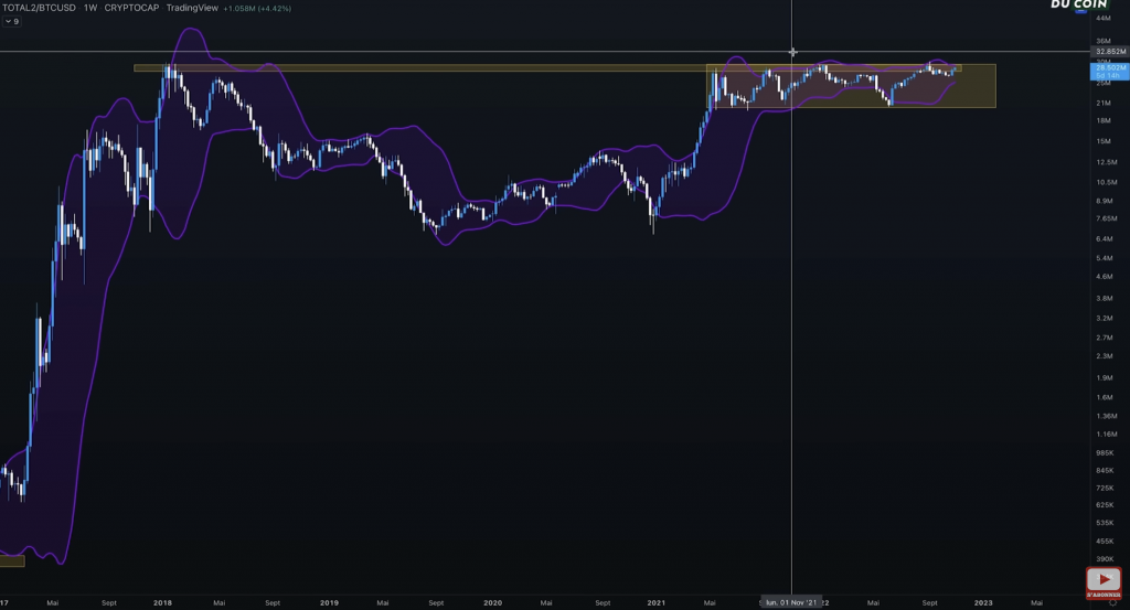 TOTAL2/BTC - Configuration très intéressante