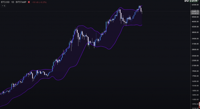 Analyse-technique-Bitcoin-daily