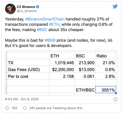 Binance Smart Chain vs Ethereum