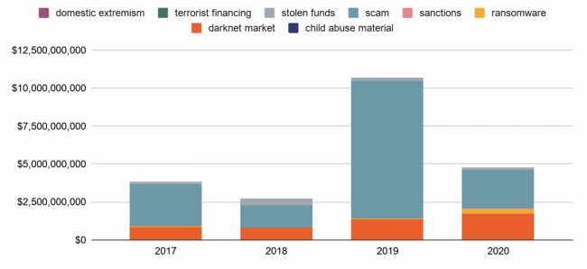 Cryptomonnaies et ransomware