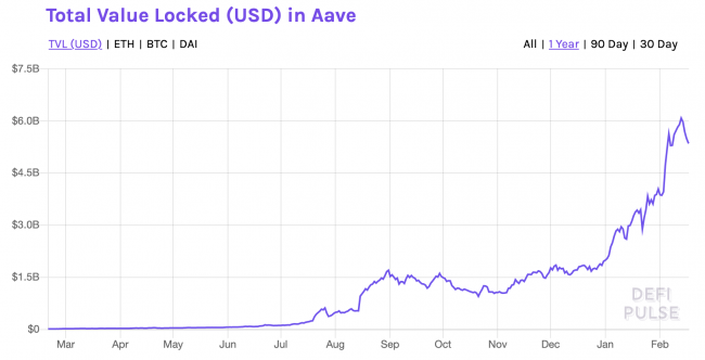 Acheter cryptomonnaie jeton token AAVE