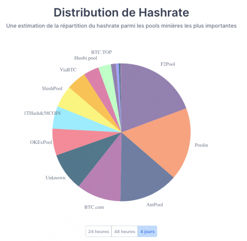 repartition-hashrate-bitcoin-halving