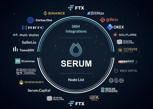 Serum DEX La blockchain Solana (SOL)