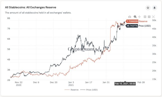 Le Bitcoin (BTC) va-t-il franchir la barre des 50 000$