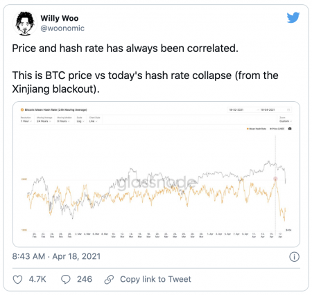 willy-woo-effondrement-bitcoin
